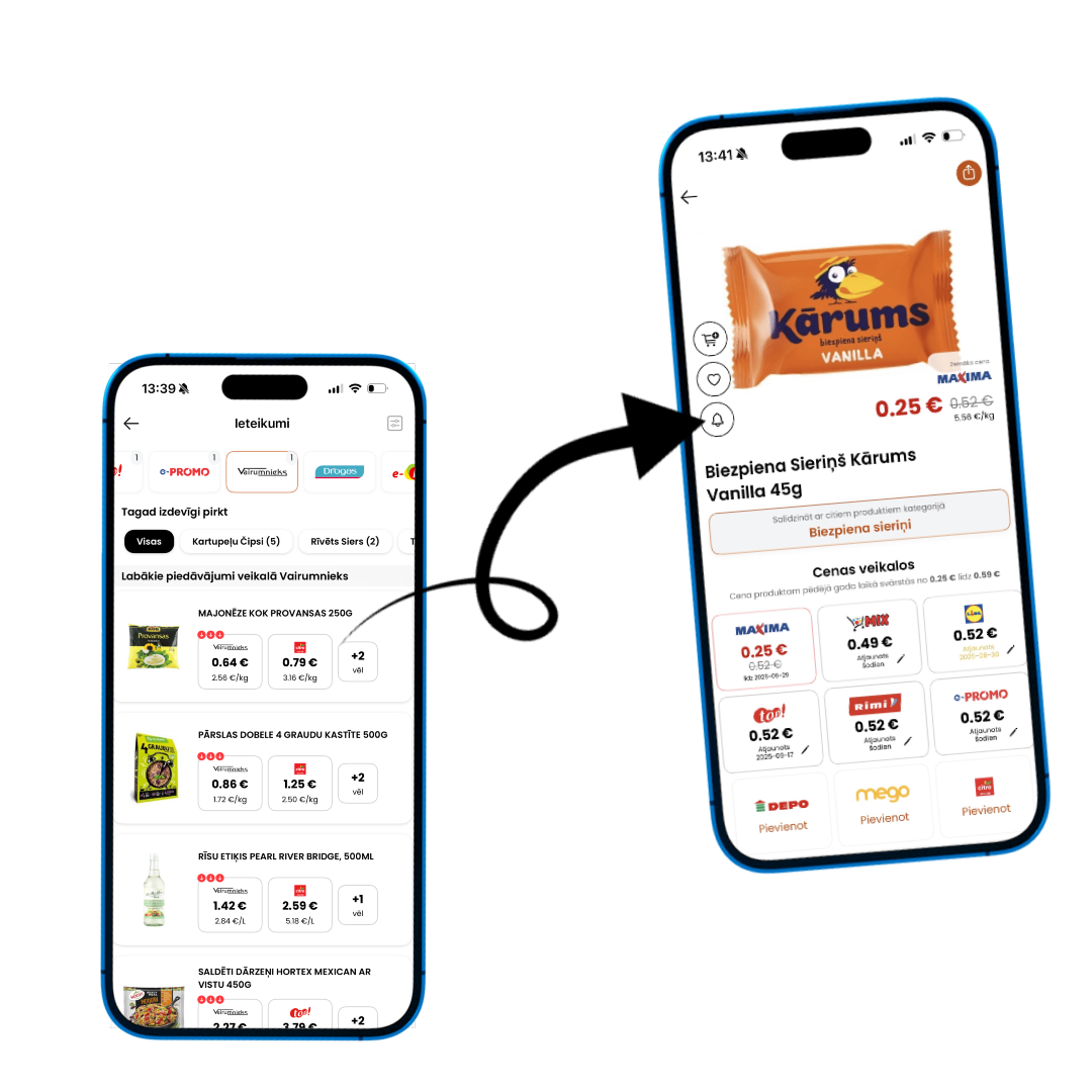 Cenu Depo pārtikas cenu salīdzināšanas lietotne